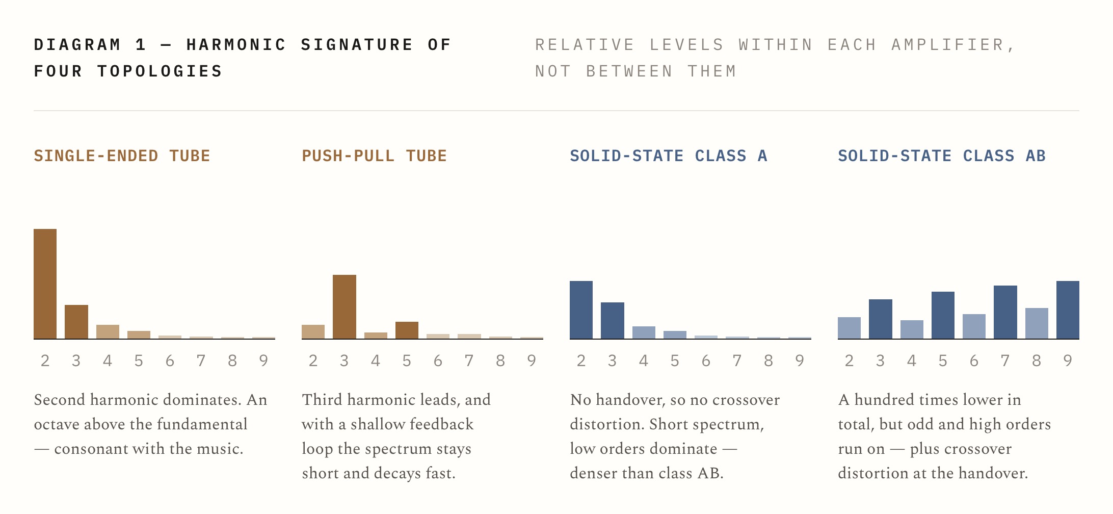 Tube vs Solid State Amplifiers - Which Sounds Better in 2026?. Image source - (c) Hifiverse