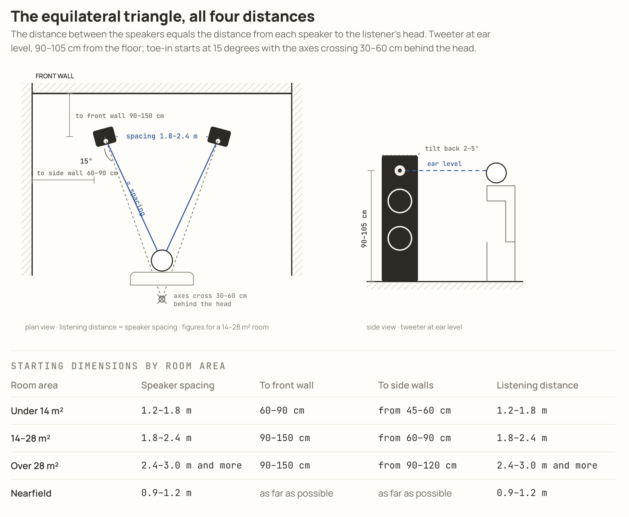 Speaker Placement Guide - How to Maximize Soundstage and Imaging. Image source - (c) Hifiverse