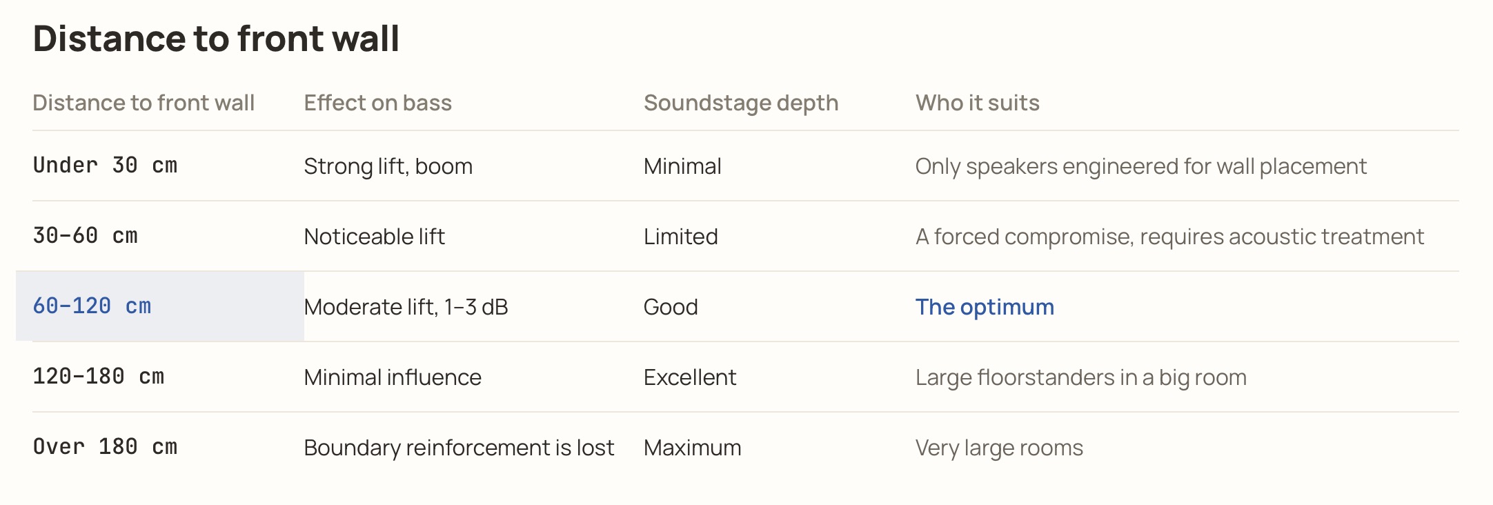 Speaker Placement Guide - How to Maximize Soundstage and Imaging. Image source - (c) Hifiverse
