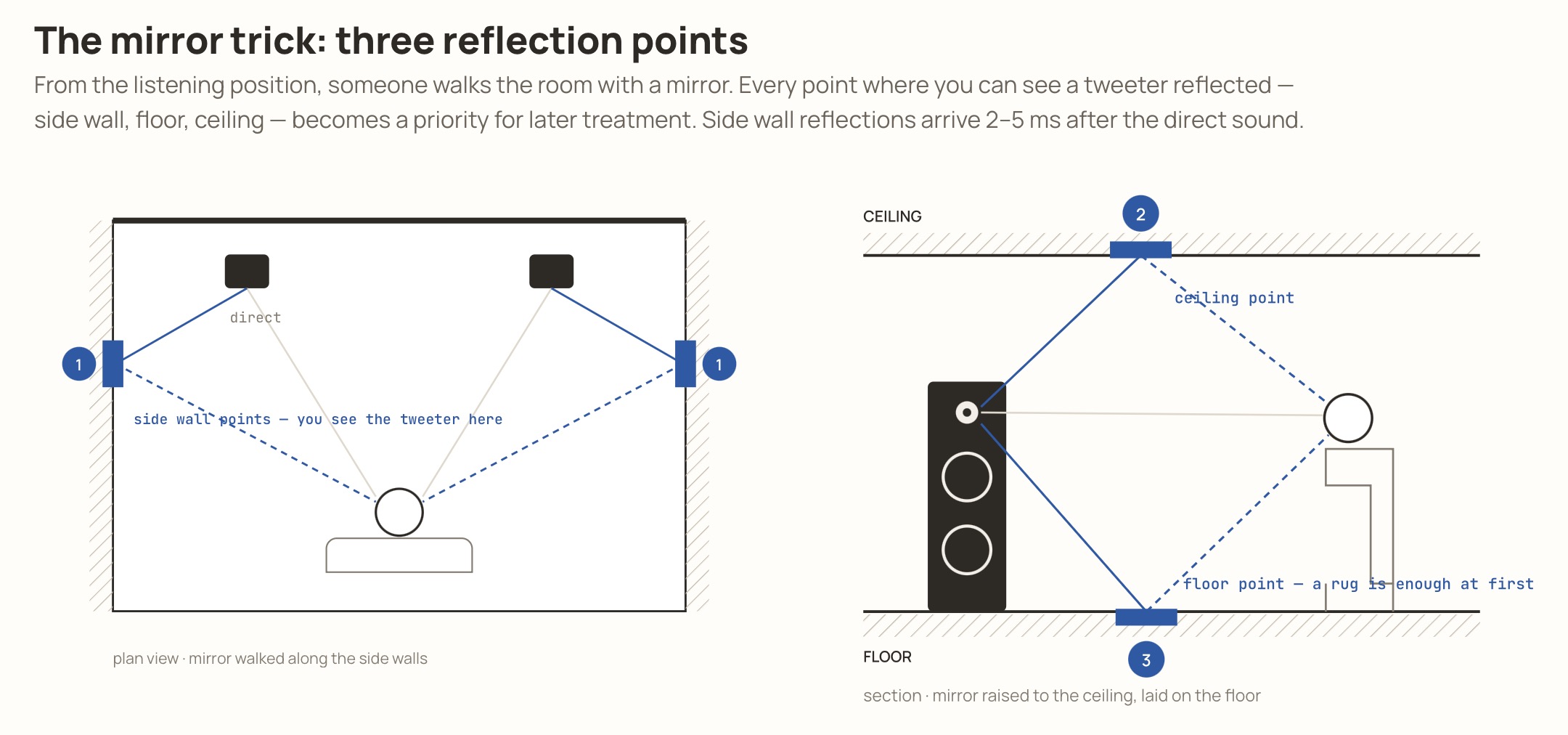 Speaker Placement Guide - How to Maximize Soundstage and Imaging. Image source - (c) Hifiverse