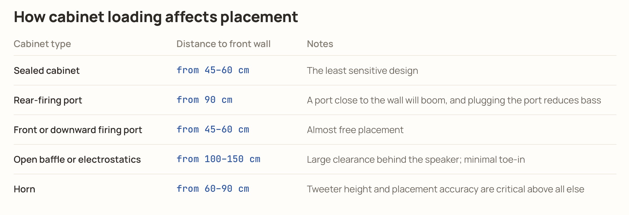 Speaker Placement Guide - How to Maximize Soundstage and Imaging. Image source - (c) Hifiverse