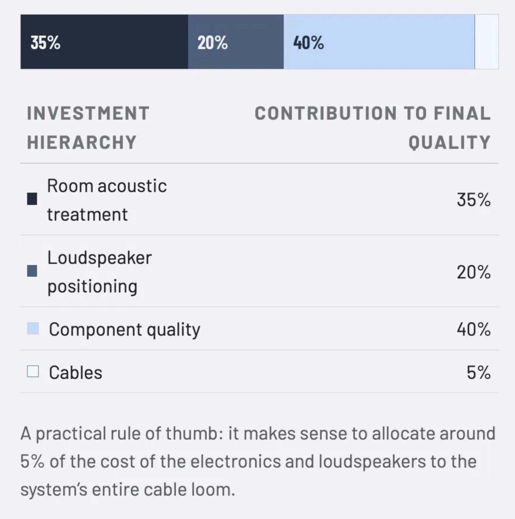 Speaker Cables and Interconnects - Do Audiophile Cables Actually Matter?