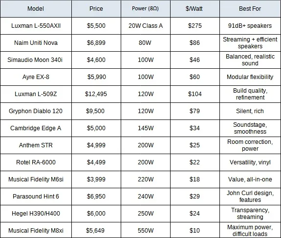 Power vs. Price Matrix