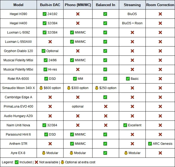 Feature Comparison Table