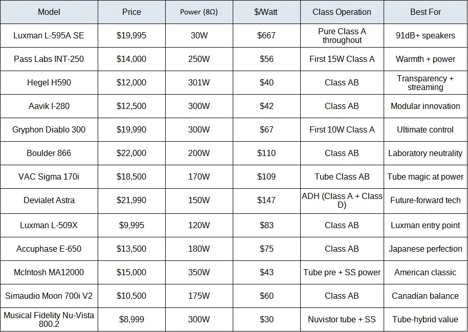Power vs. Price Matrix