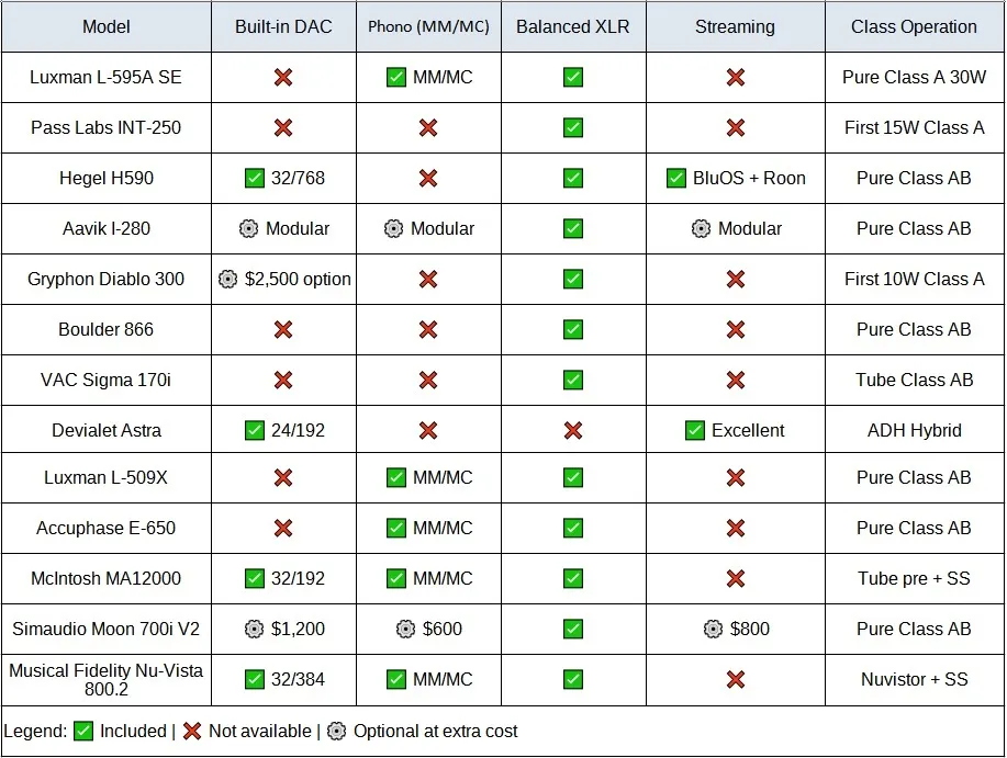 Amps Matching Guide