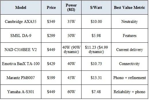 Power vs. Price Matrix (Tier 1)