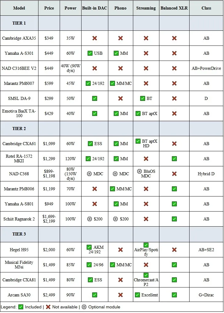 Comprehensive Feature Comparison Matrix