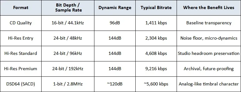 2026 Hi-Res Streaming Services Compared: The Ultimate Analysis