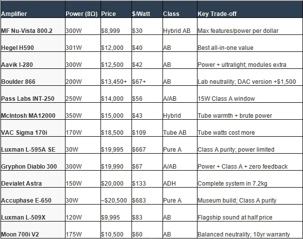 Power vs. Price Matrix