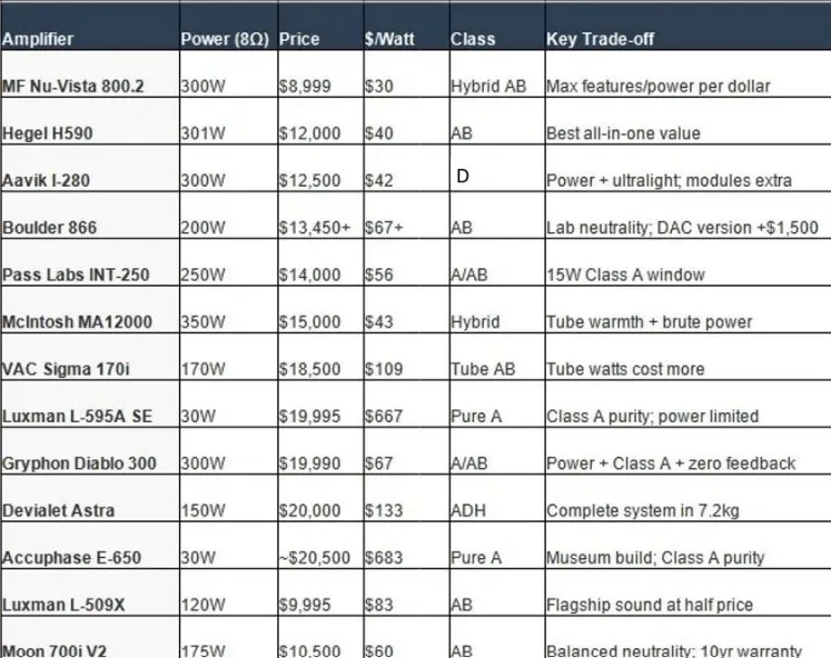 Power vs. Price Matrix