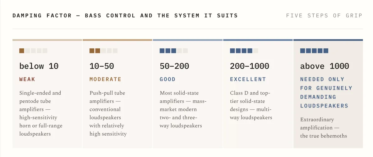 Tube vs Solid State Amplifiers - Which Sounds Better in 2026?. Image source - (c) Hifiverse