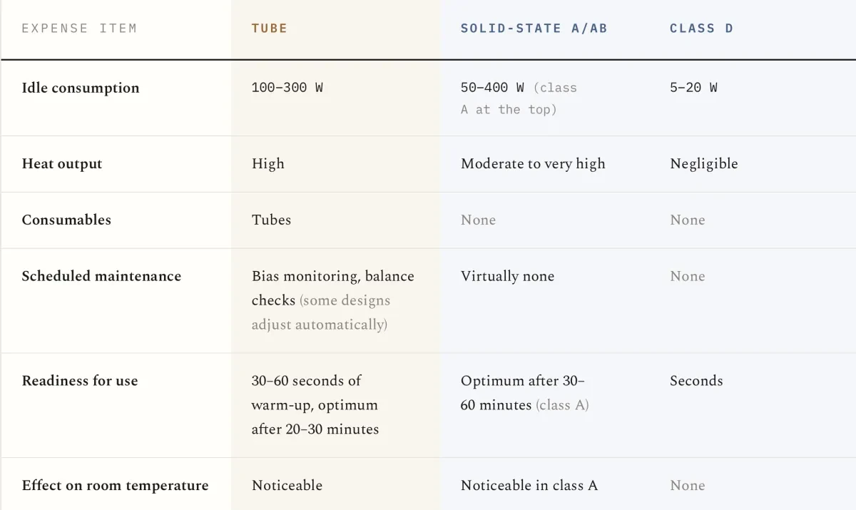 Tube vs Solid State Amplifiers - Which Sounds Better in 2026?. Image source - (c) Hifiverse
