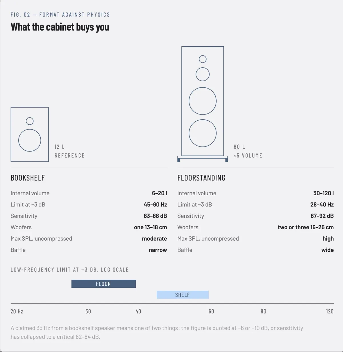 Floorstanding vs Bookshelf Speakers - How to Choose in 2026