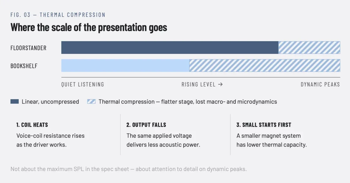 Floorstanding vs Bookshelf Speakers - How to Choose in 2026