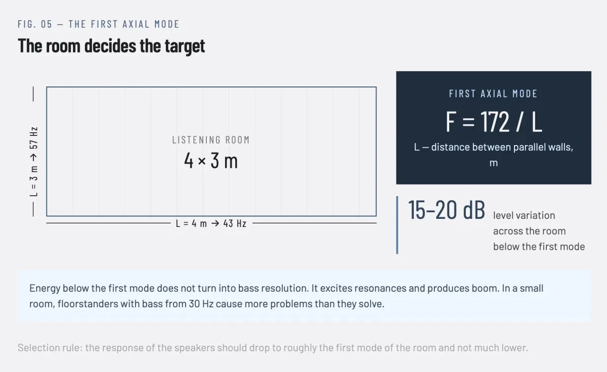 Floorstanding vs Bookshelf Speakers - How to Choose in 2026