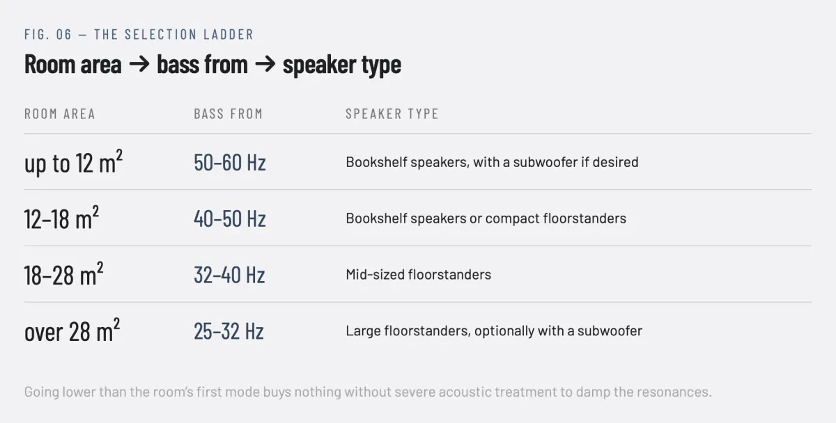 Floorstanding vs Bookshelf Speakers - How to Choose in 2026