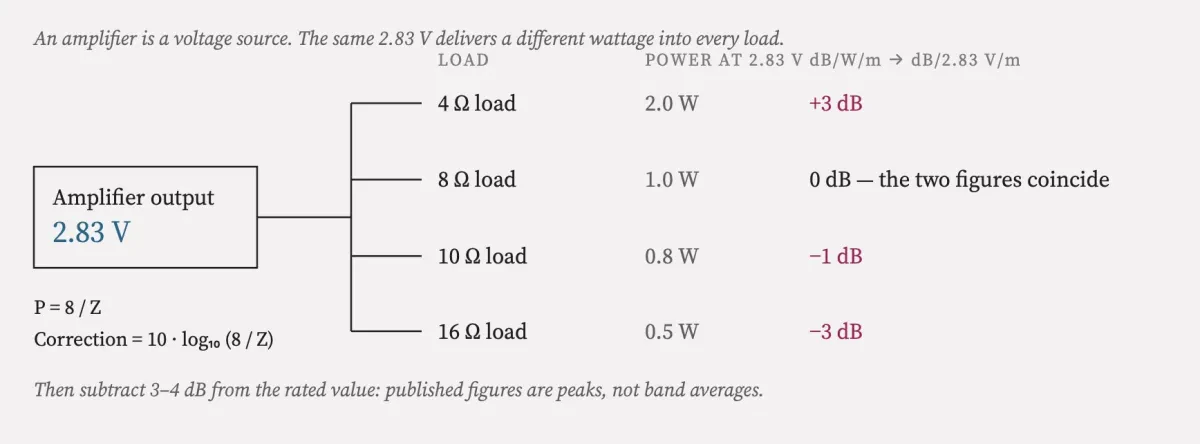 High-Sensitivity Loudspeakers for Low-Power Tube Amplifiers
