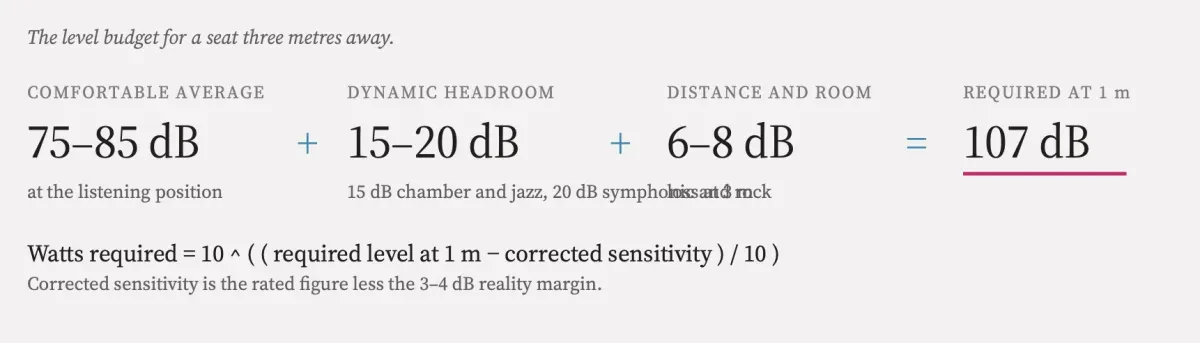High-Sensitivity Loudspeakers for Low-Power Tube Amplifiers