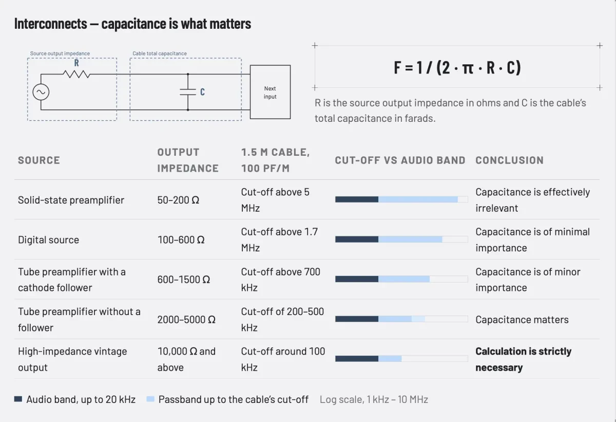 Speaker Cables and Interconnects - Do Audiophile Cables Actually Matter?
