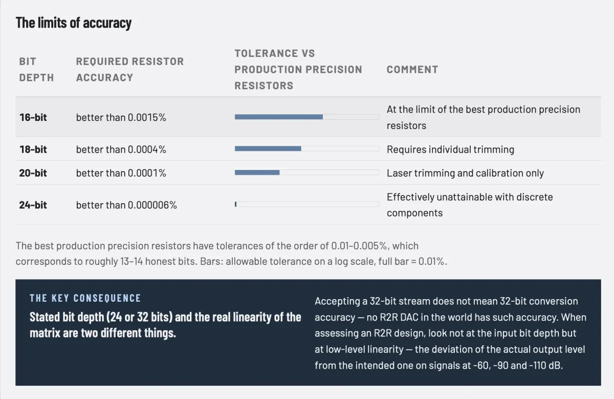 R2R versus delta-sigma - a complete comparison of DAC conversion architectures