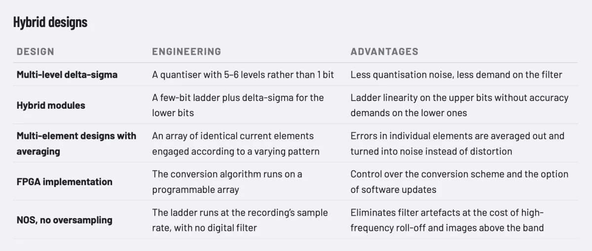 R2R versus delta-sigma - a complete comparison of DAC conversion architectures