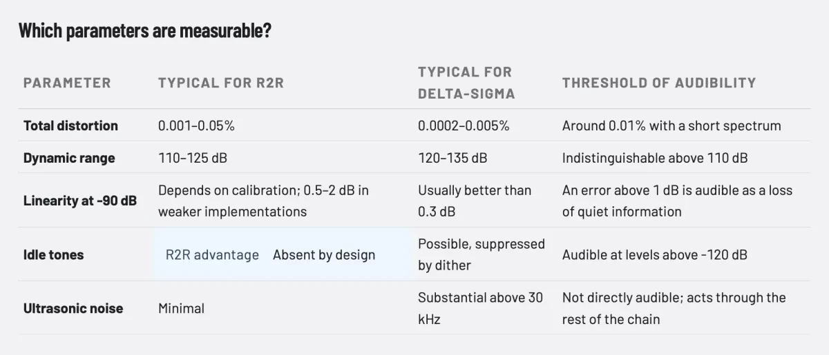 R2R versus delta-sigma - a complete comparison of DAC conversion architectures