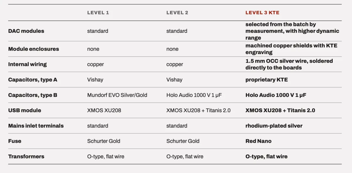 Holo Audio May KTE Review