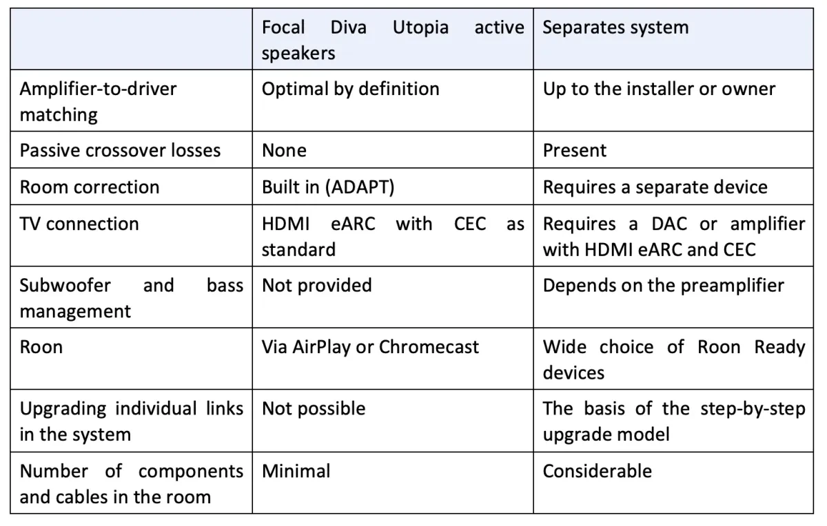 Pros and cons