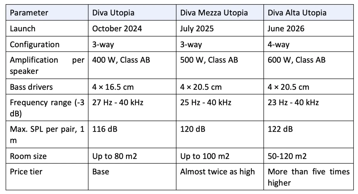 Parameters Table