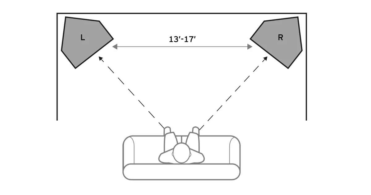 Klipsch Klipschorn AK7 placement